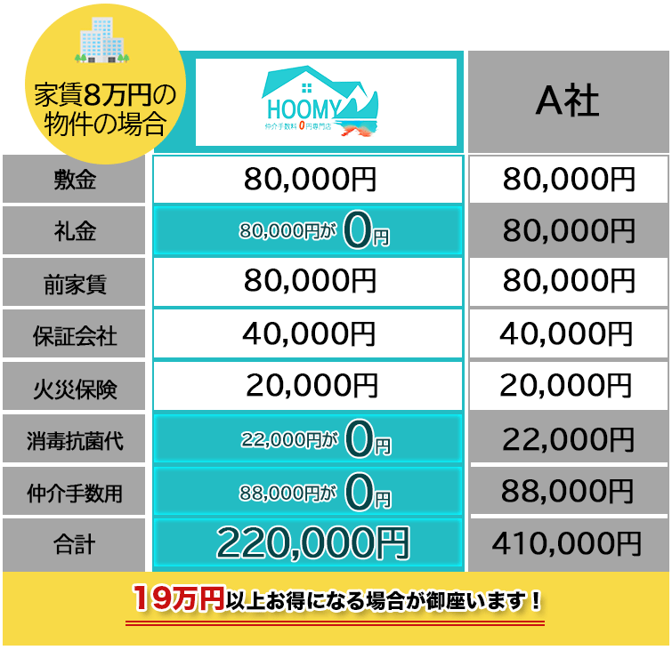 HOOMY(ホーミー)は仲介手数料無料